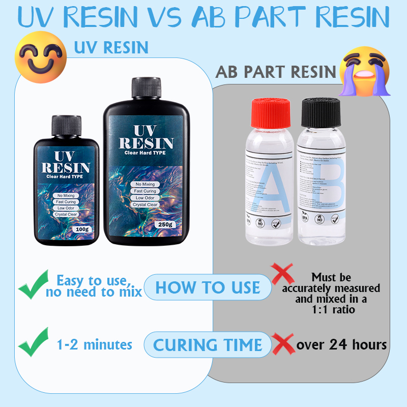 100 جرام/250 جرام واضح الأشعة  - مراجعة Resin Jewelry Kit وسعره